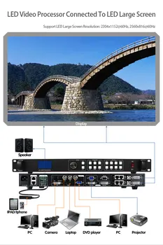 Najnovejše design AMS-LVP613W rgb led zaslon krmilnik wifi mobilni nadzor led video procesor