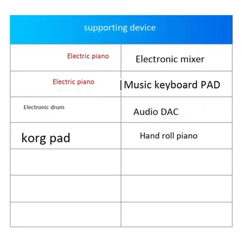 MIDI Tip B Instrument Tok Električni Klavir o Vmesnik Priključek High Speed Kabel za iPhone X XR XS 8 7