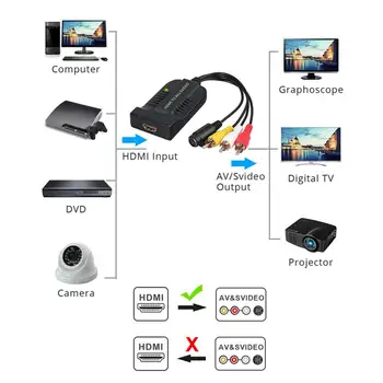 1080P HDMI za AV CVBS S-Video Dual Rezultatov Adapter Pretvornik z LED Indikator