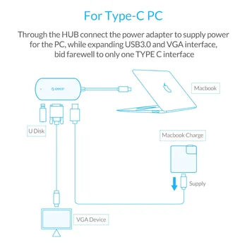 ORICO Tip-C, da USB3.0/Tip-C/VGA Adapter Mini Velikosti Superspeed Tip-C SREDIŠČE Za Novi MacBook