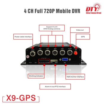 X9s Osnovne, Tovarne neposredno 4CH AHD HDD Mobilne DVR z Brezplačno programsko opremo CMS, podporo 4ch max 4TB HDD SSD