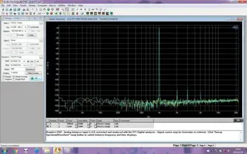 SDA-2A Audio DAC Preame Ojačevalnik za Slušalke ŠT Materni Dekodiranje 384KHz/DSD512
