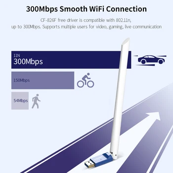 COMFAST WiFi USB 2.0 Adapter, 2.4 GHz Antena za Brezžično Omrežno Kartico Zunanje Antene, Vrtljiv PC 300M Kartico Lan Adapter